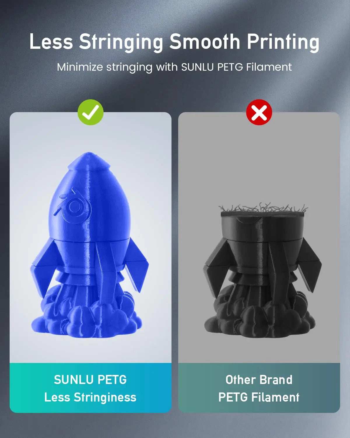 SUNLU 10KG PETG/ABS Filaments 10Rolls 3D Filament 1KG/roll 1.75mm 100% Filament Lines Up Neatly For 3D Printing From EU US